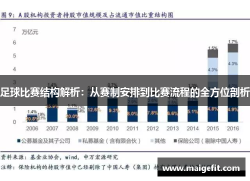 足球比赛结构解析：从赛制安排到比赛流程的全方位剖析